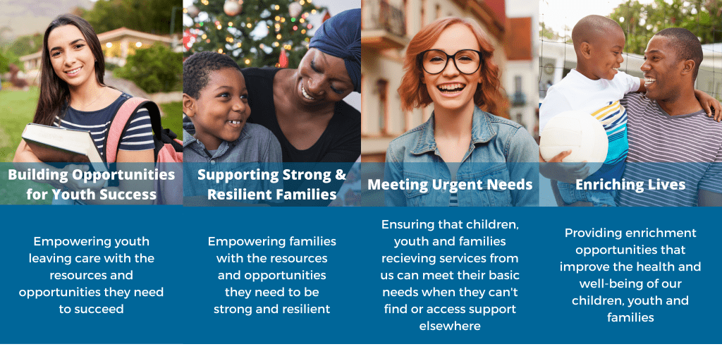 Here are our four pillars: Building Opportunities for Youth Success (which empowers youth leaving care with the resources and opportunities they need to succeed); Supporting Strong & Resilient Families (which Empowers families with the resources and opportunities they need to be strong and resilient); Meeting Urgent Needs (which ensures that children, youth and families recieving services from us can meet their basic needs when they can't find or access support elsewhere); and enriching lives (which provides enrichment opportunities that improve the health and well-being of our children, youth and families)